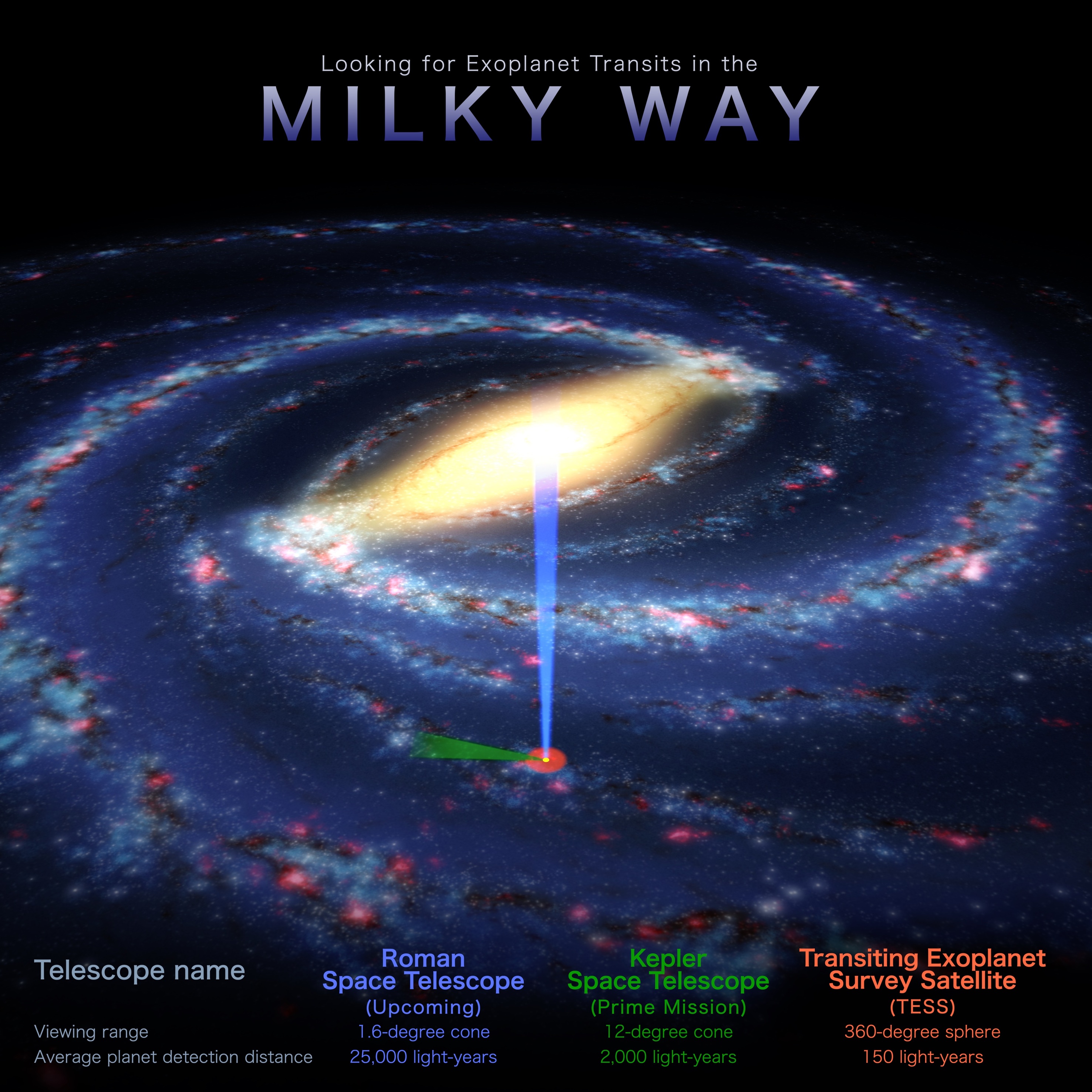 Exoplanet Transits in the Milky Way graphic