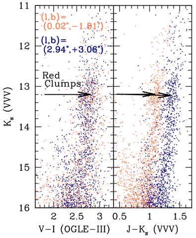 colour-magnitude diagrams for two sightlines